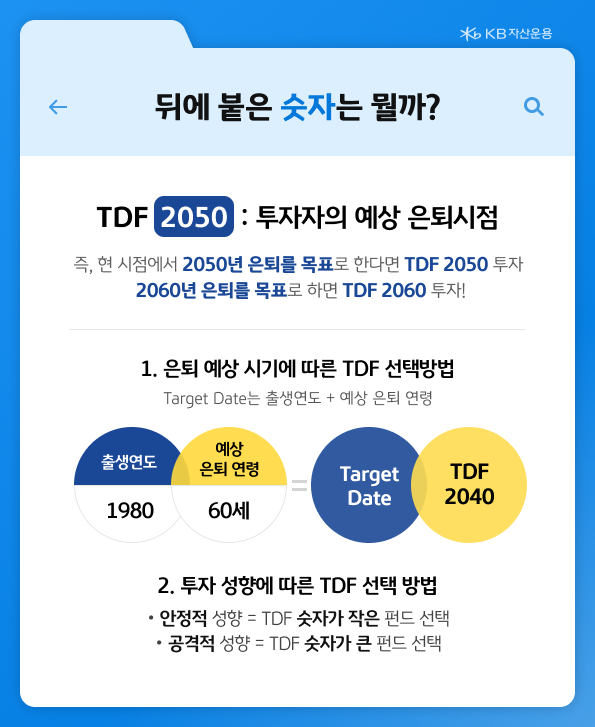 투자자의 예상 '은퇴시점'을 의미하는 tdf 뒤에 붙은 숫자.